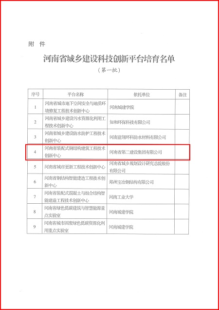 关于印发河南省城乡建设明博在线平台培育名单（第一批）的通知02.jpg